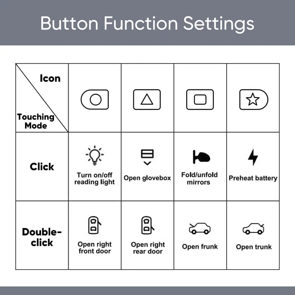 2021+ Model 3/Y Smart Control Expansion Dock: Enhanced Interior Functionality
