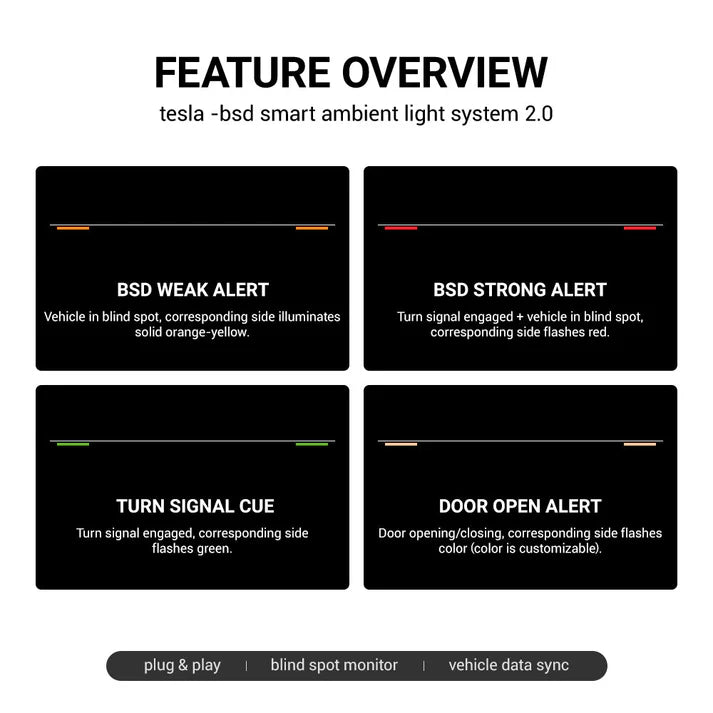 2026年式 テスラ モデル3 ハイランド / モデルY ジュニパー用 BSD 2.0 死角警告システム アンビエントライト