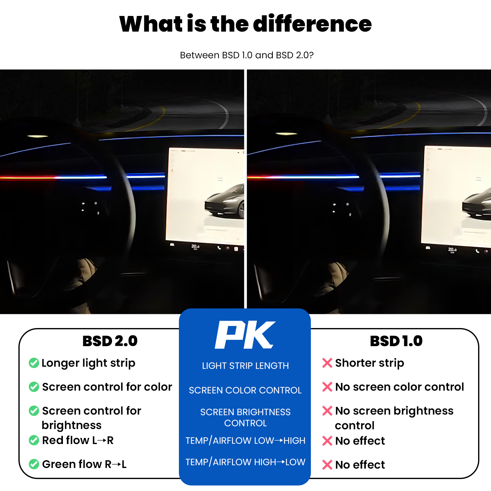 2026 BSD 2.0 Blind Spot Warning System For Tesla Model 3 Highland / Y Juniper /Cybertruck Ambient Lighting
